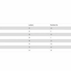 Best Pirce 🛒 Knog Blinder V2 Mini Square - Rear Light - Black Accessories ⌛ 11 Knog Blinder V2 Mini Square - Rear Light - Black Accessories