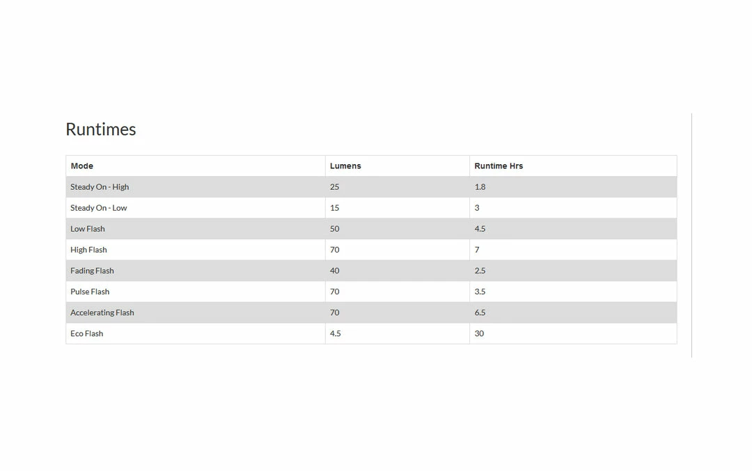 Best Pirce 🛒 Knog Blinder V2 Mini Square - Rear Light - Black Accessories ⌛ 6 Knog Blinder V2 Mini Square - Rear Light - Black Accessories
