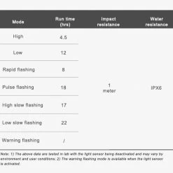 Coupon ๐งจ Accessories Ravemen CL05 Sensor Rechargeable Rear Light 30Lm ๐ 7 Accessories Ravemen CL05 Sensor Rechargeable Rear Light 30Lm