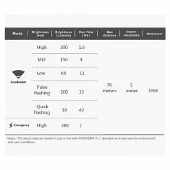 Ravemen CR300 Front Light - USB Rechargeable - Black Accessories