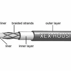 Jagwire 2 X Elite Sealed Gear Shift Cable Set