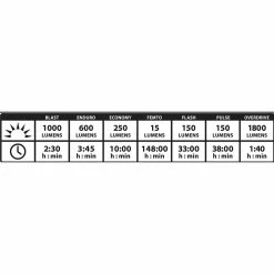 Hot Sale 🎁 Lezyne Mega Drive 1800i - Front Light 👍 5 Lezyne Mega Drive 1800i - Front Light
