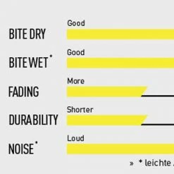 Magura - 8.R Race - MT Disc Brake 4 Piston - 4 Single Brake Pads