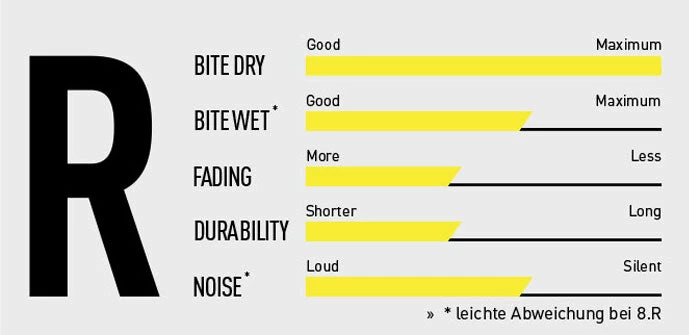 Best Sale 🌟 Magura - 8.R Race - MT Disc Brake 4 Piston - 4 Single Brake Pads ❤️ 2 Magura - 8.R Race - MT Disc Brake 4 Piston - 4 Single Brake Pads