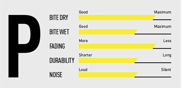 Buy 👏 Magura - 9.P Performance - MT Disc Brake 4 Piston - 2 Single Brake Pads Brakes 🥰 2 Magura - 9.P Performance - MT Disc Brake 4 Piston - 2 Single Brake Pads Brakes