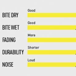 Magura - 8.P Performance - MT Disc Brake 4 Piston - 4 Single Brake Pads