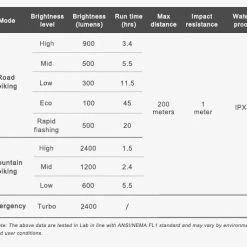 Hot Sale π Accessories Ravemen PR2400 Front Light Wirelss Remote - Black π 7 Accessories Ravemen PR2400 Front Light Wirelss Remote - Black