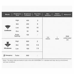 Cheap โ Ravemen PR600 Front Light - USB Rechargeable - Silver Accessories ๐งจ 7 Ravemen PR600 Front Light - USB Rechargeable - Silver Accessories