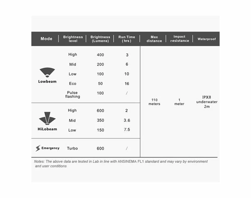 Cheap โ Ravemen PR600 Front Light - USB Rechargeable - Silver Accessories ๐งจ 4 Ravemen PR600 Front Light - USB Rechargeable - Silver Accessories