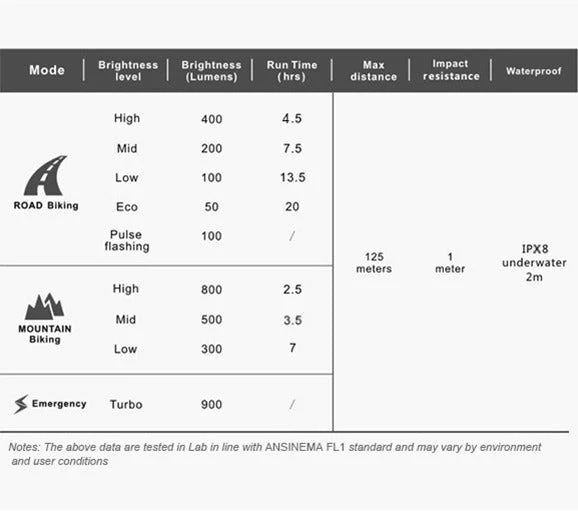 New 🔥 Ravemen PR900 Front Light - USB Rechargeable - Silver Accessories 👏 6 Ravemen PR900 Front Light - USB Rechargeable - Silver Accessories