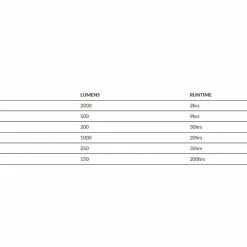 Knog PWR Mountain 2000L Front Light - USB Rechargeable - Black Accessories