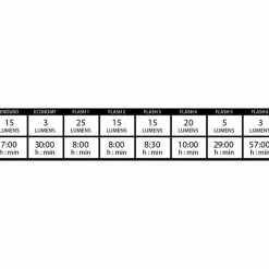 Accessories Lezyne Strip Drive 150 Wide Angle - Rear Light